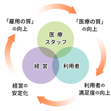 イメージ図